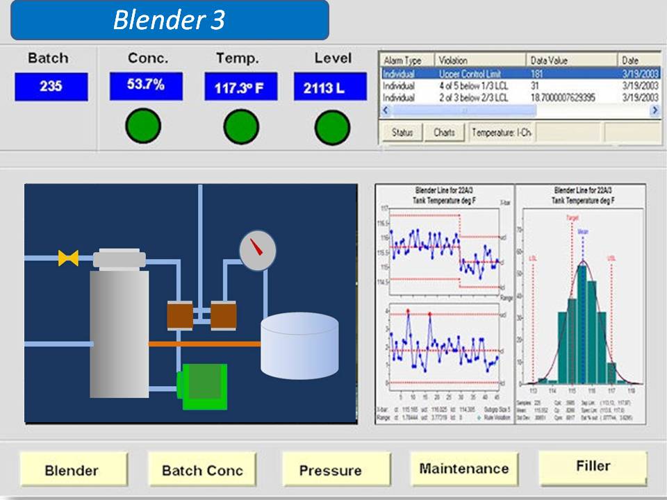 Embedded real-time SPC for HMI/SCADA systems provides operators, engineers and managers with timely monitoring of their critical product and process parameters.